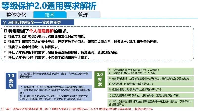 关于等保的ppt_等保问题  第1张