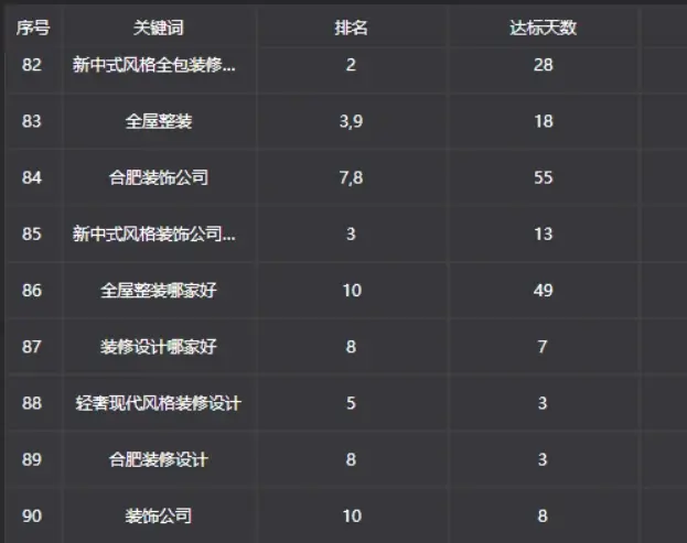 短视频矩阵系统seo怎么做？