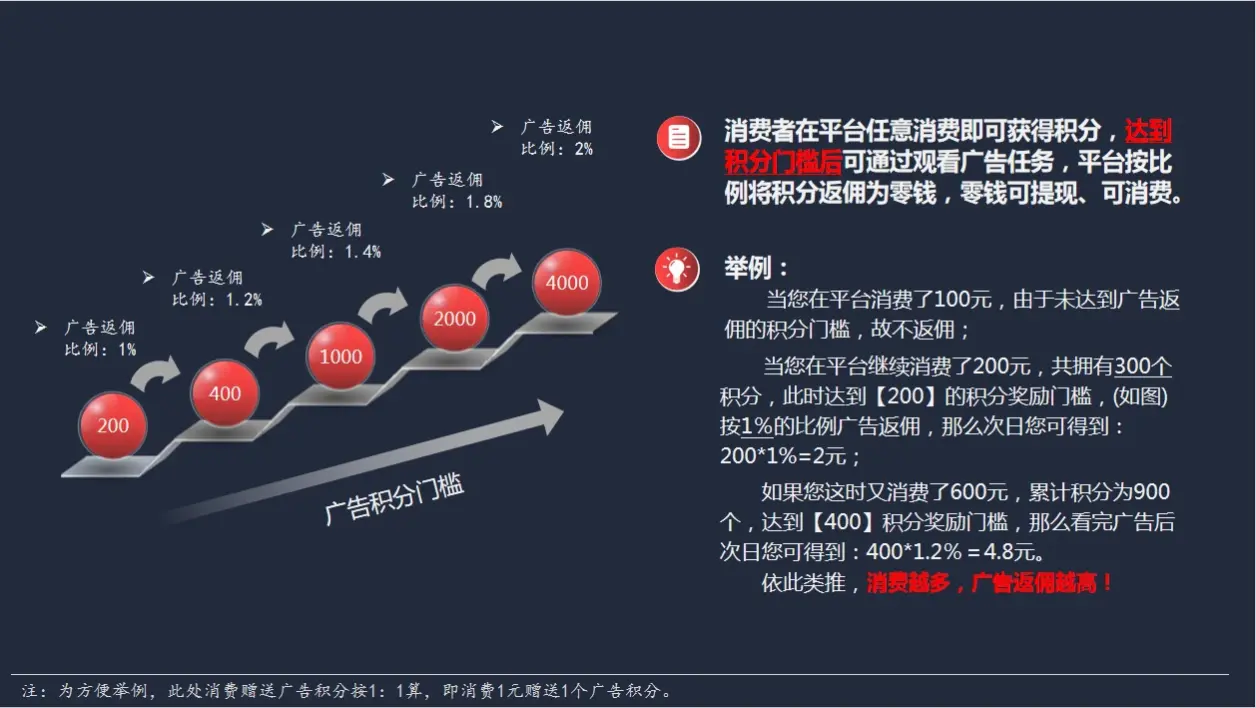 全方位解析：如何将广告电商玩得风生水起？