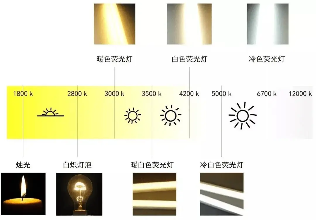更好地保护眼睛，选择全光谱光源的台灯是一个更明智的选择。6、4000k色温