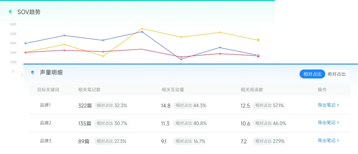 企业品牌声量数据如何统计？有哪些判断品牌力的指标？
