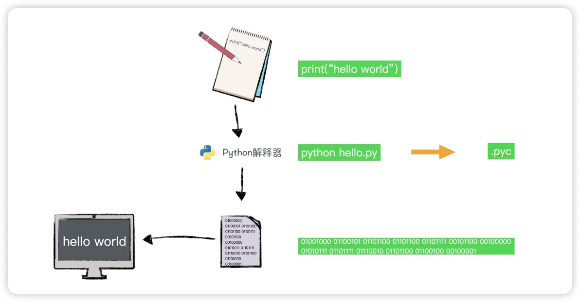 python 如何执行方法  第1张