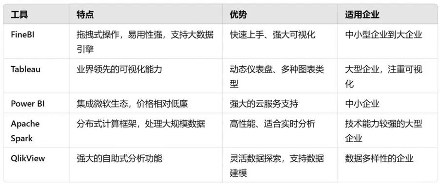 如何选择合适的大数据挖掘工具来优化数据分析？