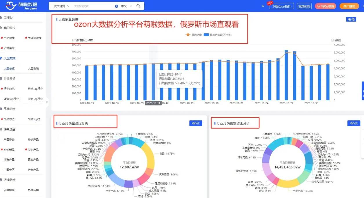 增长迅速的关键词，抢占先机；并掌握高转化的关键词，获取销售领先权。二、俄罗斯电商平台选品网站[ozo