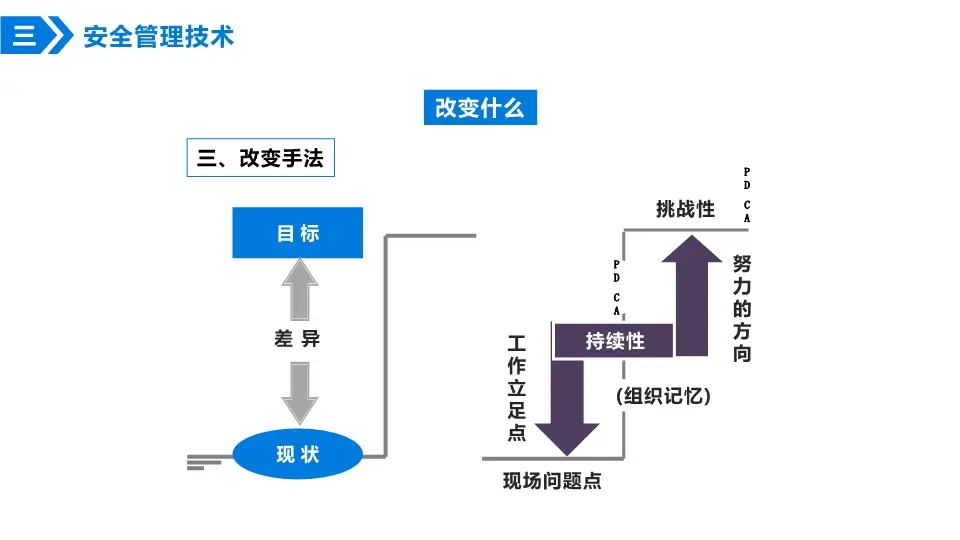 安全技术与管理_技术栈管理  第1张