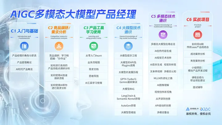小米荣耀ai手机震撼发布 近屿智能aigc大模型培训课程助您轻松步入ai领域