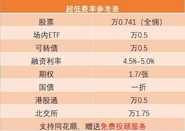 证券账户除了炒股还能投资什么？