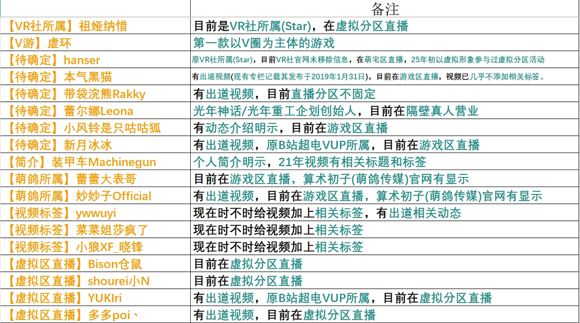 V区是什么意思 825e6b92165760bd63085d55562e31253546599114410457.png@1192w