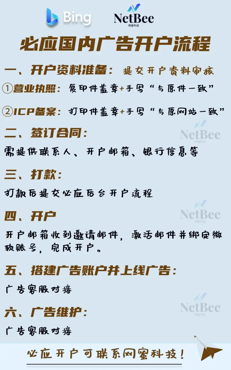 ①开户资料审核②签订合同③打款④邮箱验证及开户成功⑤ 搭建广告账户并