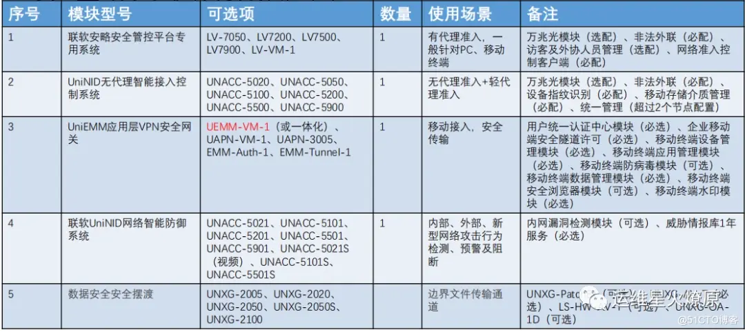 等保二级机房要求_购买什么版本的HSS能够满足等保二级的整改要求？