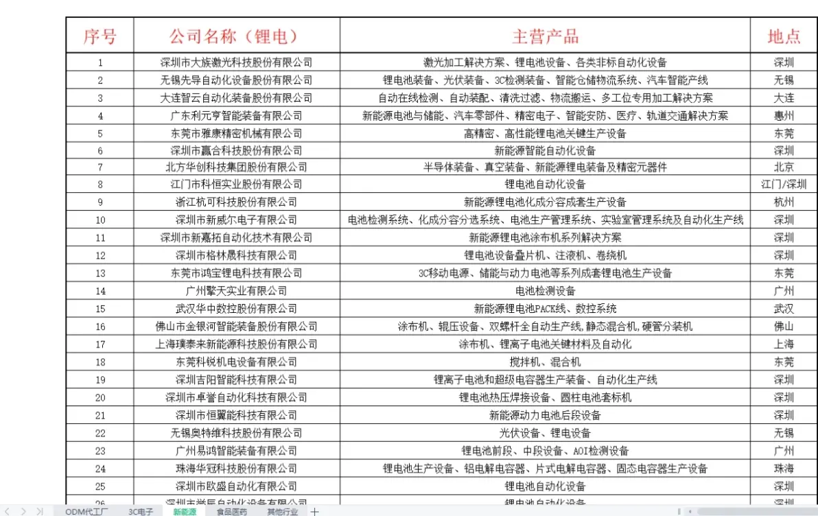 机械行业就业公司排行情况