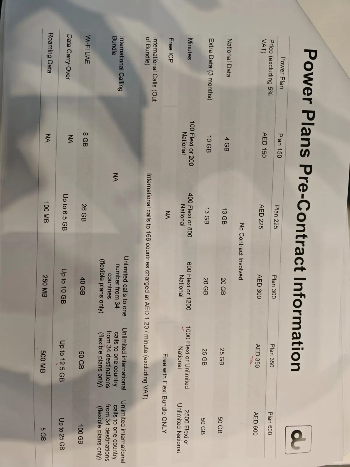 迪拜电话费贵吗？