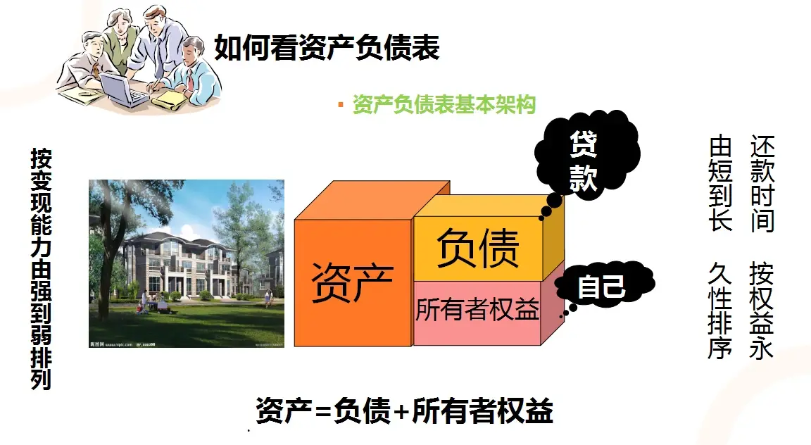 学会看财务报表，一张图帮你搞定财务报表的勾稽关系！附三大财务报表勾稽关系解析