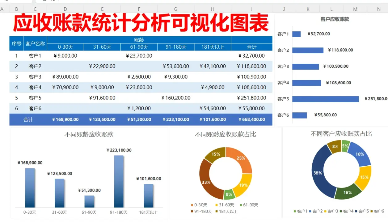 应收应付款表格怎么做？应收应付账款明细表模板，自动回款跟踪