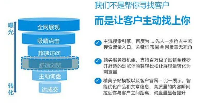 生产厂商如何通过互联网广告推广自己的产品