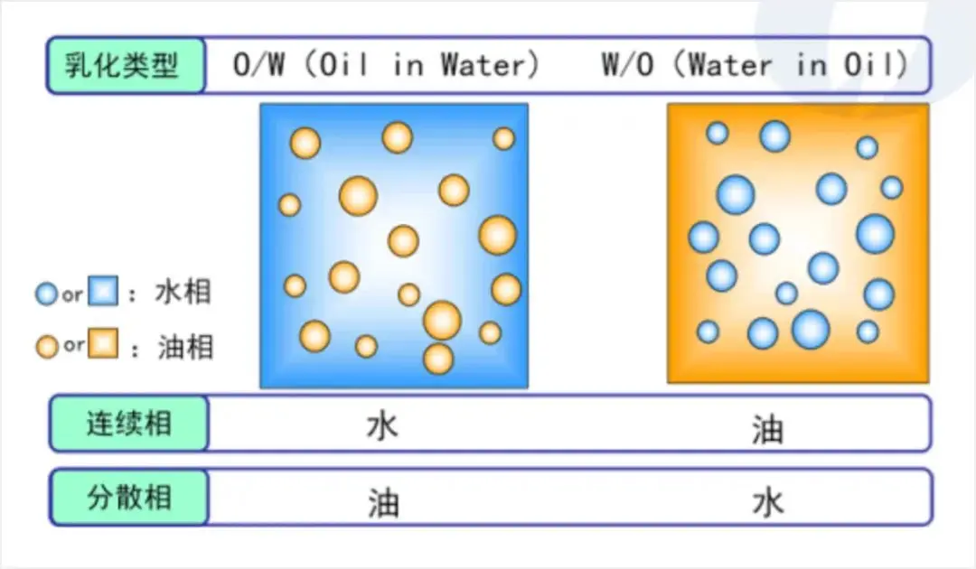 揭秘！润滑油的抗乳化作用机理