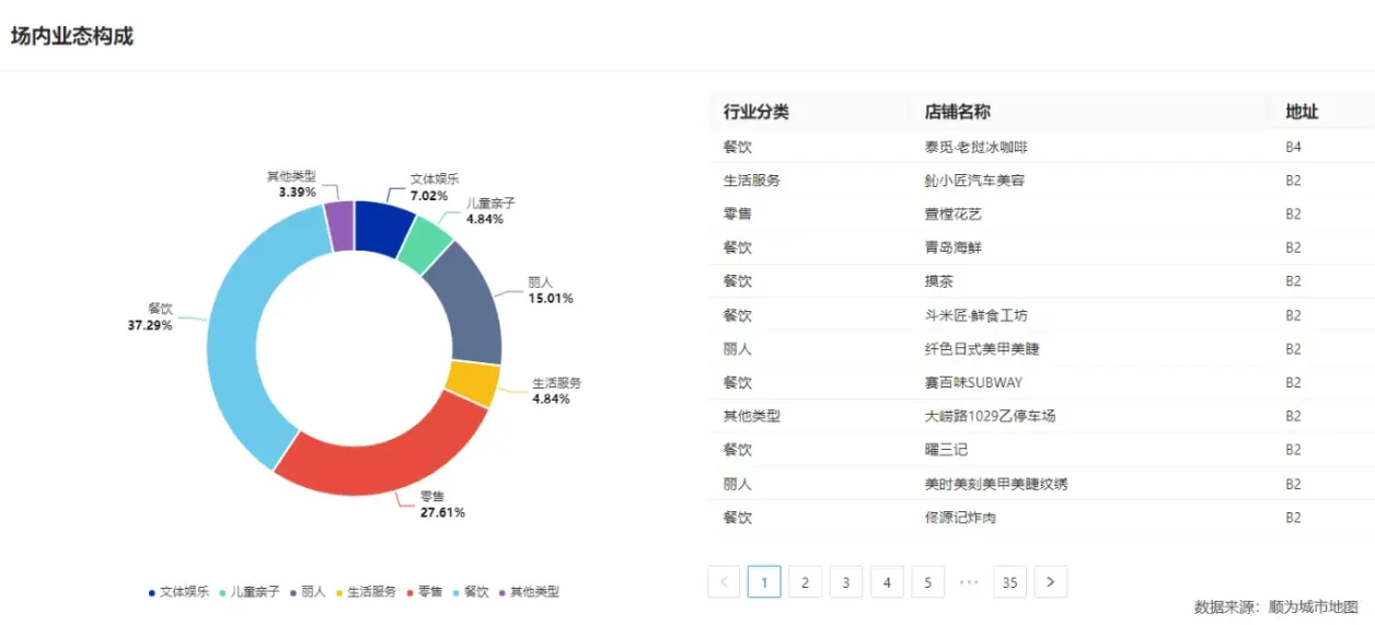 案例分析||土地选址和评估中竞争对手分析如何利用大数据解决