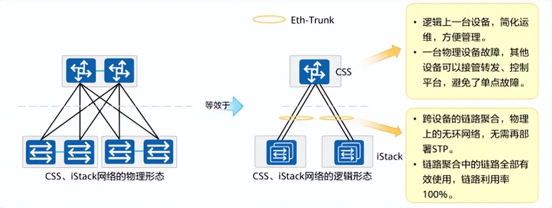 存储域网络如何彻底改变企业数据管理方式？  第1张