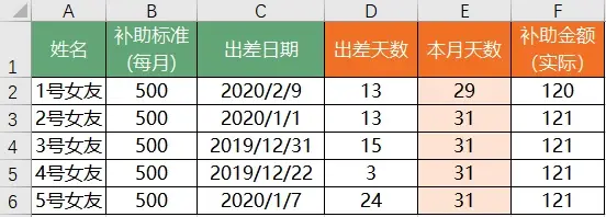 竞价专家如何通过Excel函数提升数据分析效率？  第1张