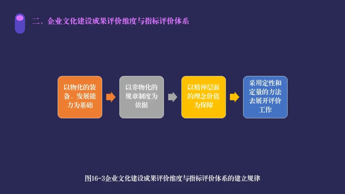 企业文化建设考核评估
