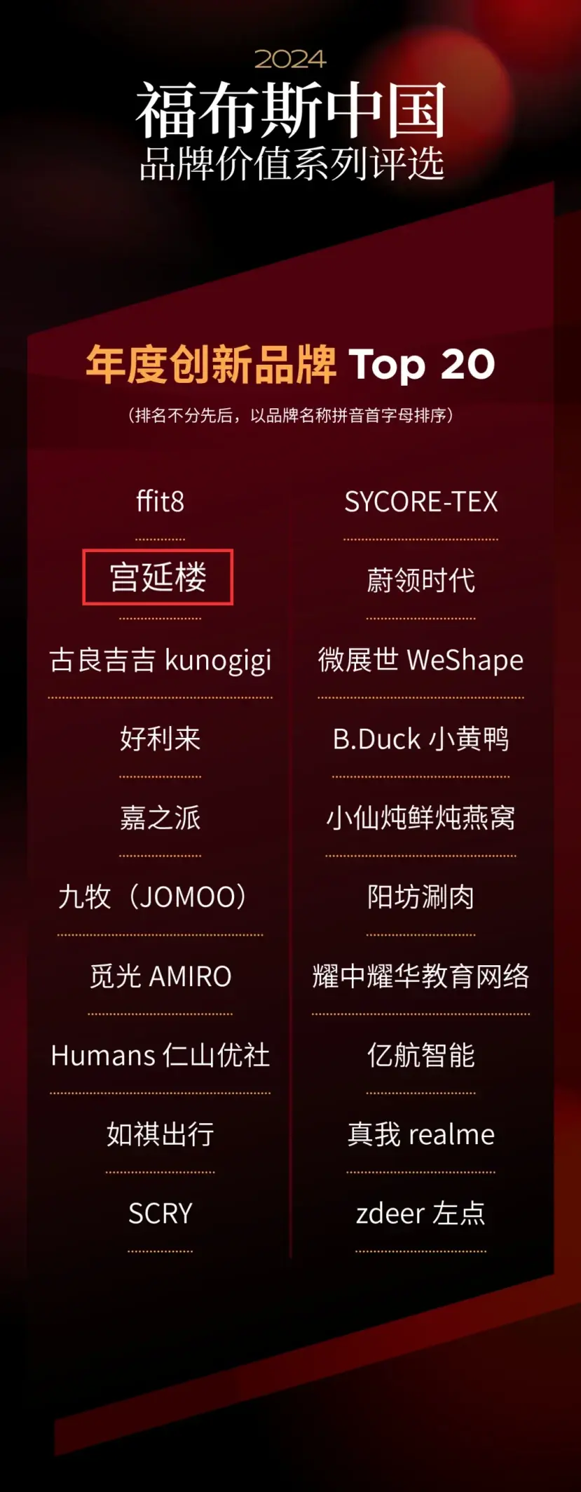 中国新锐品牌最新排名揭晓：创新与实力并存