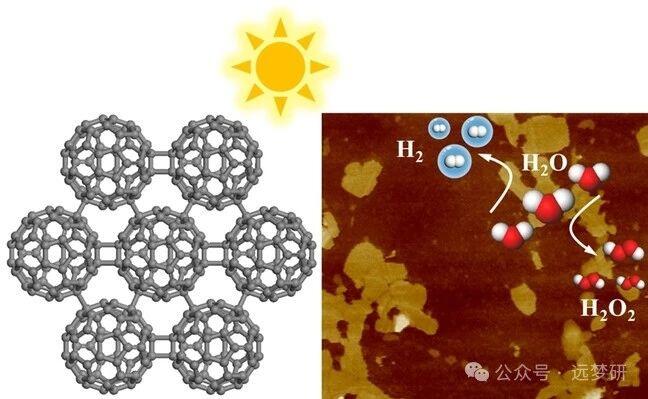 er splitting into h2 and h2o2.用于光催化纯水分解成 h2 和 h2o2