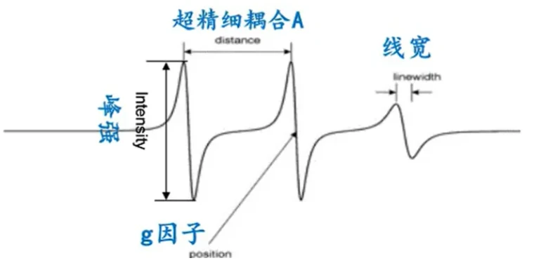 测试干货 一文读懂电子顺磁共振EPR测试原理及应用 哔哩哔哩