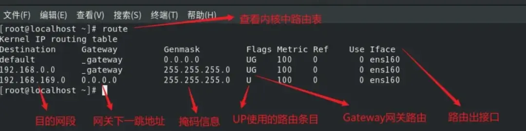 如何有效地利用命令行界面提高工作效率？