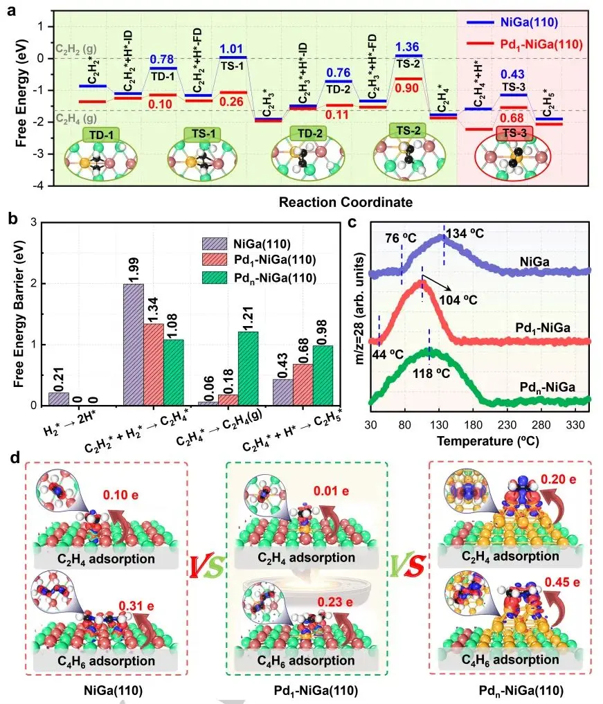 爆发！“催化明星”金属间化合物，新发2篇jacs+2篇angew！