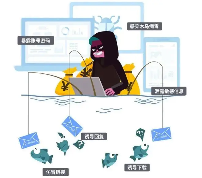 如何防范网络钓鱼攻击