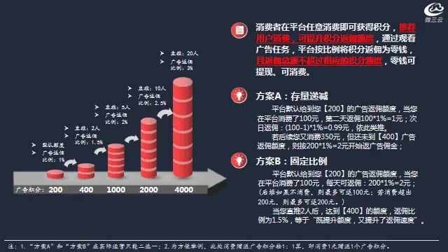 广告电商新风潮：省钱、免费、还能赚钱的全新消费理念