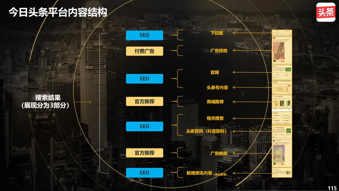 今日头条seo运营攻略| 下拉框+搜索结果+相关搜索+大家都在搜 搜索优化seo