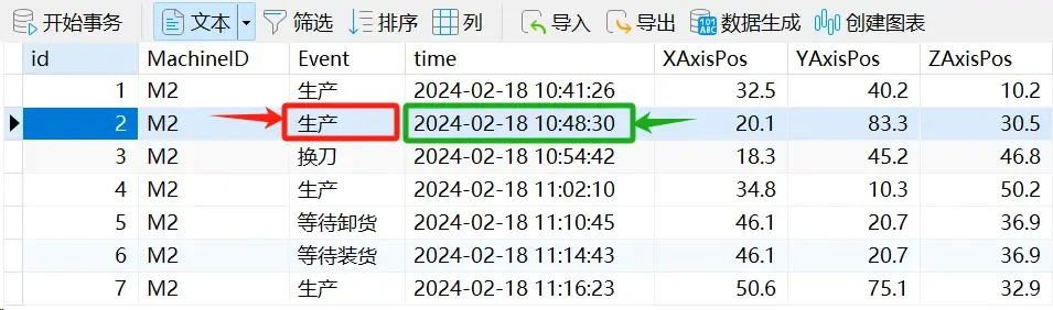 DataWorks表字段变更是需要重新删除在变吗？可以直接变更了提交到生产环境吗？  第1张
