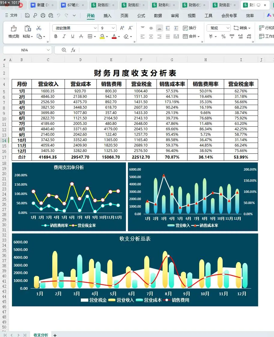这才是老板喜欢看的月度财务报表，你那就是流水账！带公式可套用