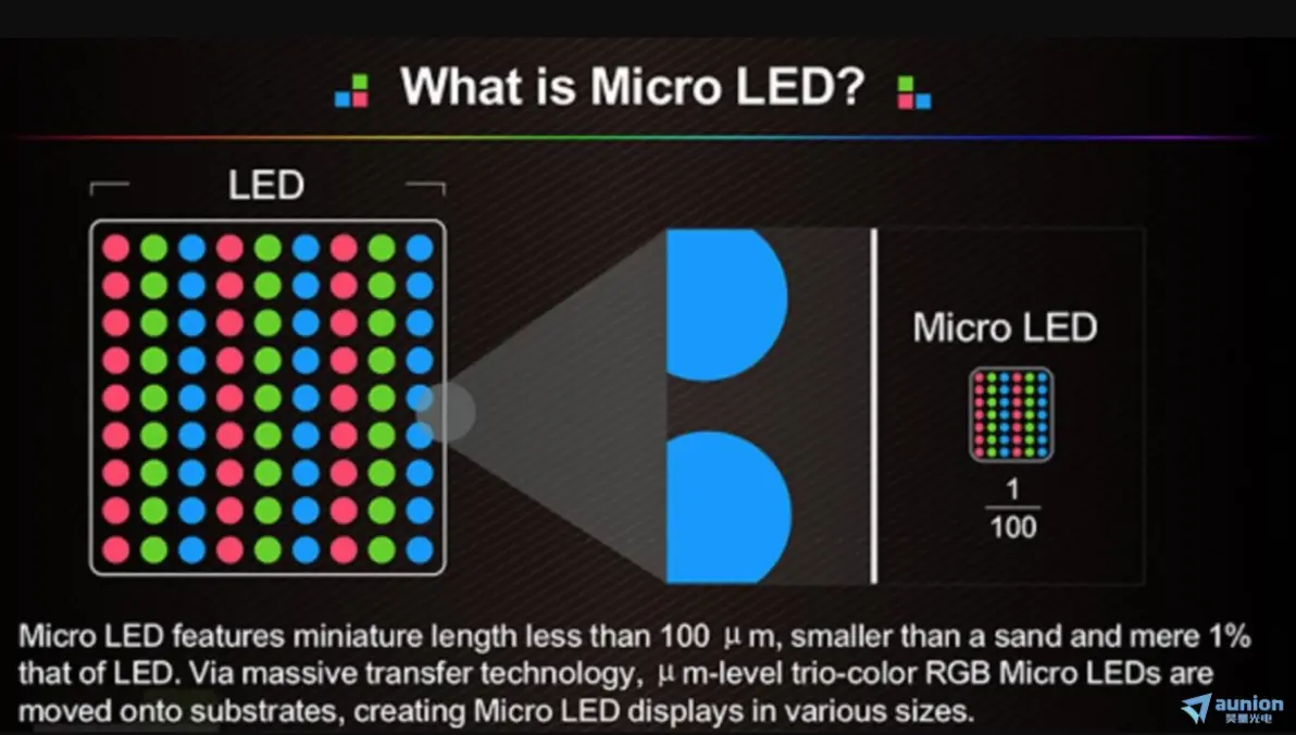 miniled和microled显示技术