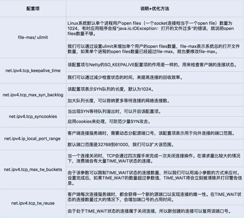 如何通过优化Flink Netty网络通信参数来提高Netty客户端连接TCP服务器的性能？  第1张