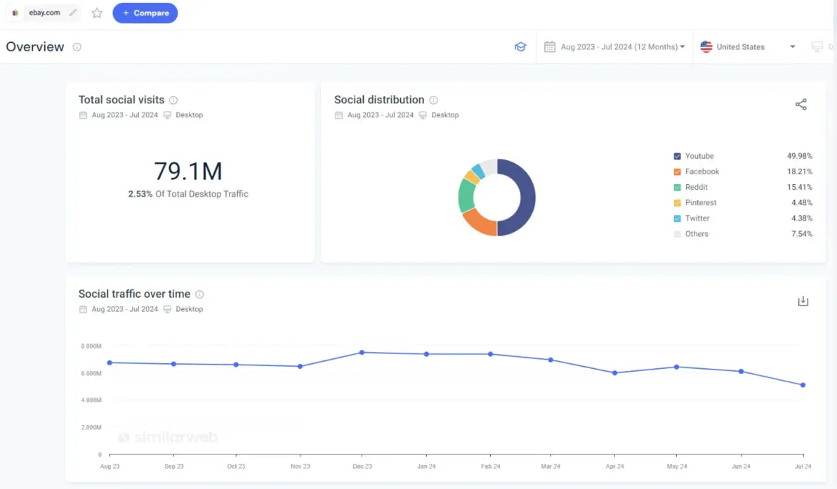 Elementor Cloud Website是否值得使用？一探其关键功能与优势  第1张