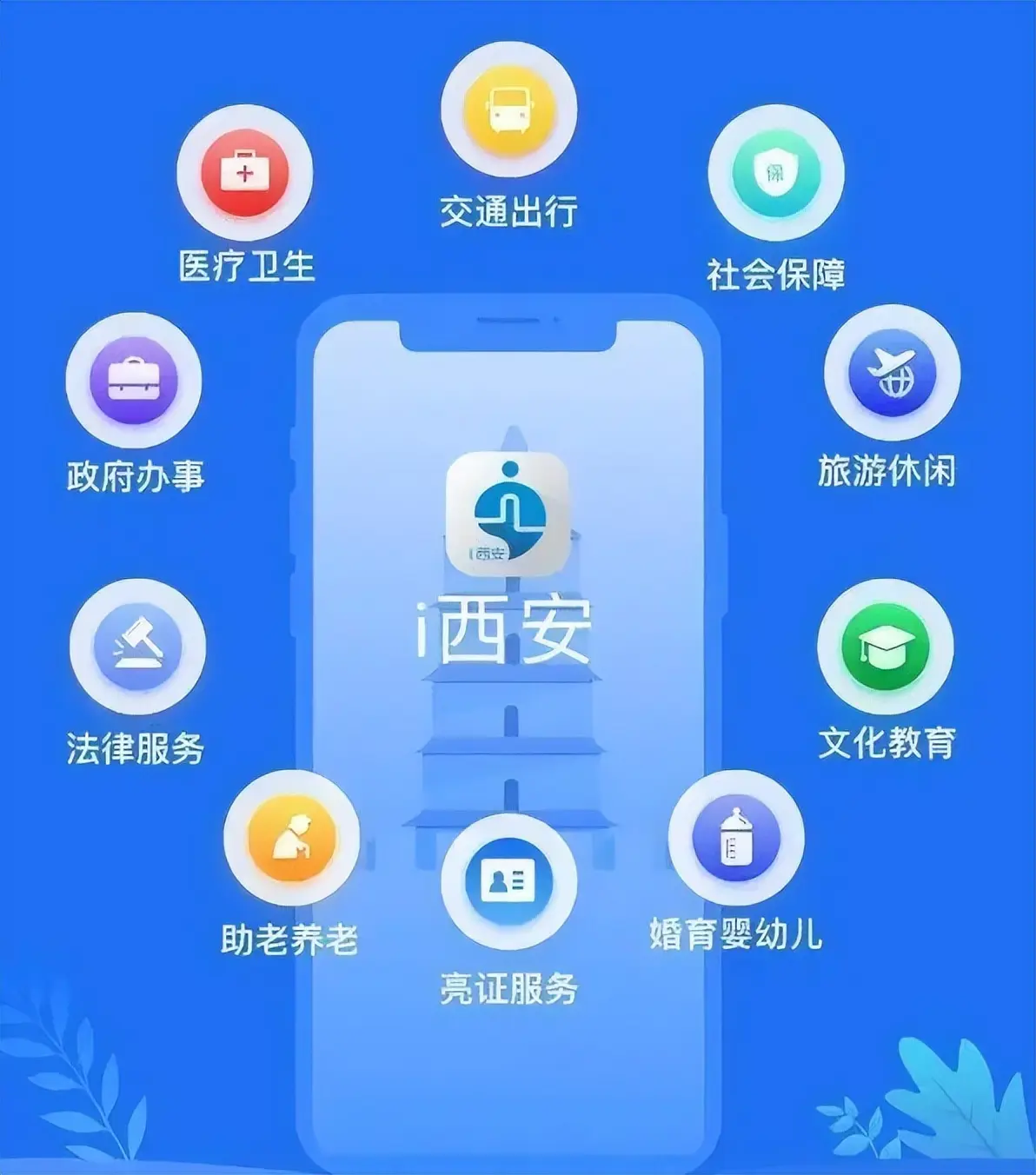 △2020年西安市推出的“i西安”app（图源：西安发布）三是优化平台功能与