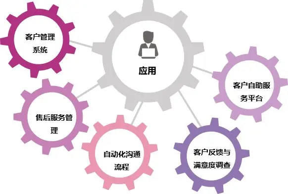 如何有效管理业务与源码以提升企业效率？  第1张