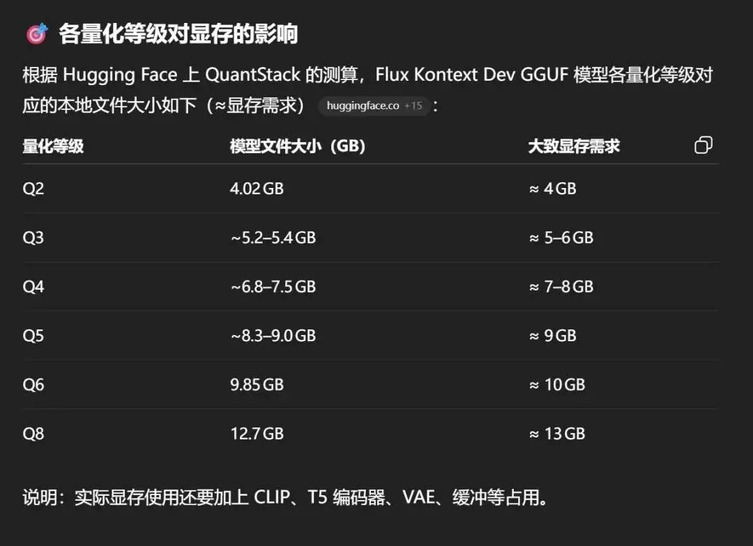 gemini cli 使用教程核心内容摘要