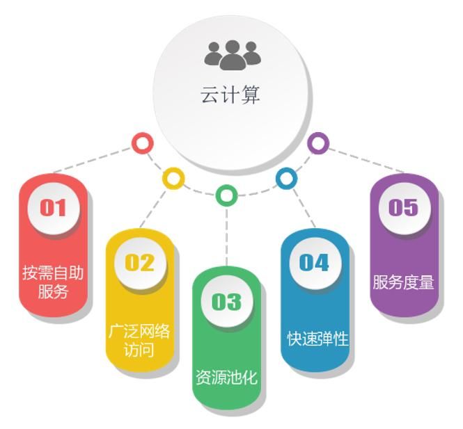 云计算运维到底包括哪些关键任务？