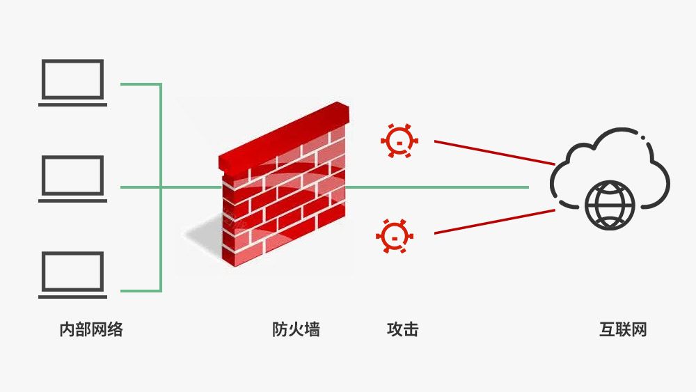 防火墙启动不了导致网络连接不上，怎么办？  第1张
