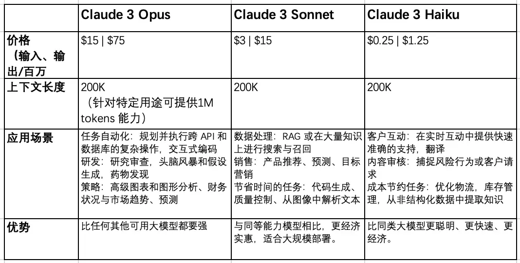 最新claude 3 opus api，官方计价，稳定快速