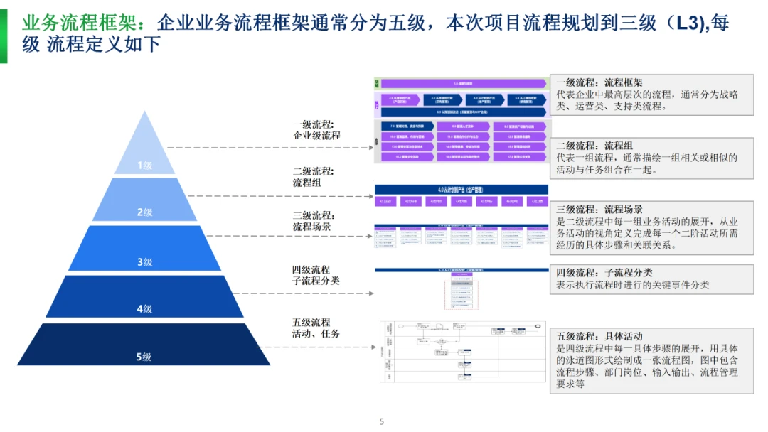 什么是数字化转型项目 cac6d3132ae6e415c28fd5e4f98dd495361222156.png