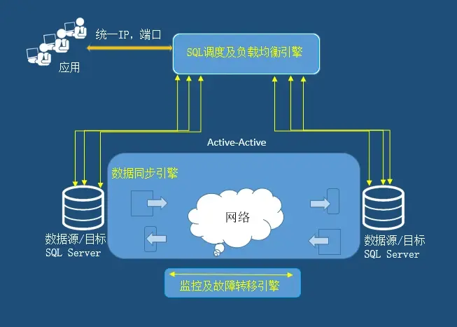 登录集群数据库语句_登录集群