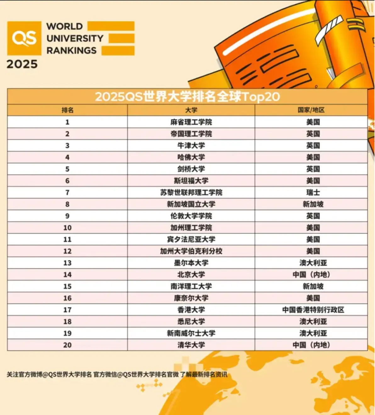 2025全球顶尖大学排名:谁将引领未来? 2025全球顶尖大学排名:谁将引领未来?