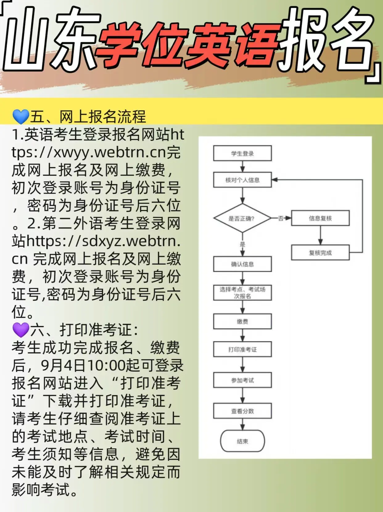 2024下半年成人高考函授学位英语