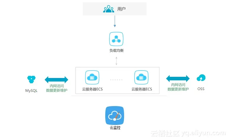 阿里云ECS实例的快照功能，如何有效利用这一数据保护工具？