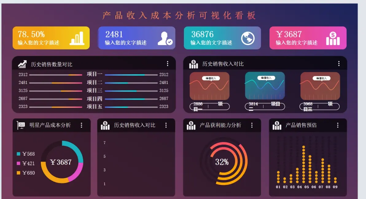 这才是老板喜欢的成本分析表模板,数据可视化,你做的只是流水账