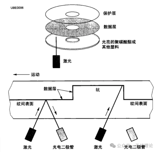 MD播放器与库存照明器材与激光角度测量仪器的关系